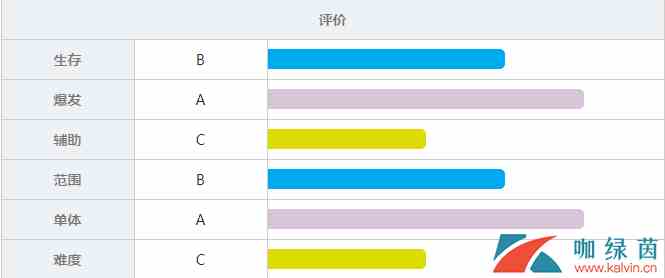 《战双帕弥什》里·异火绝密档案