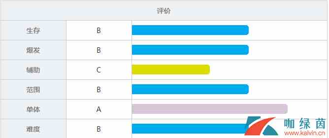 《战双帕弥什》露西亚·黎明绝密档案