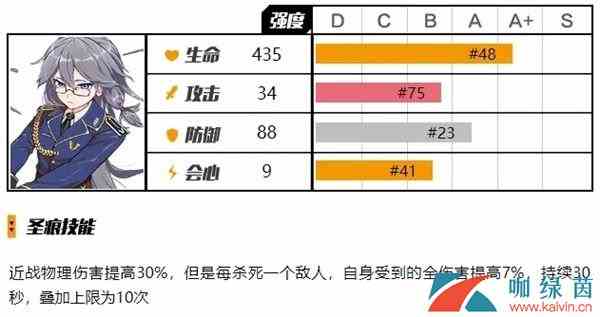 《崩坏3》V3.6版本实用圣痕排行榜