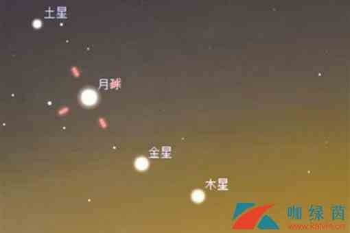 四星连珠代表什么？预示着什么？