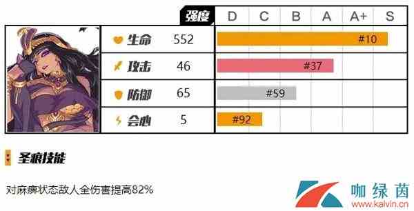 《崩坏3》悬赏委托实力圣痕推荐