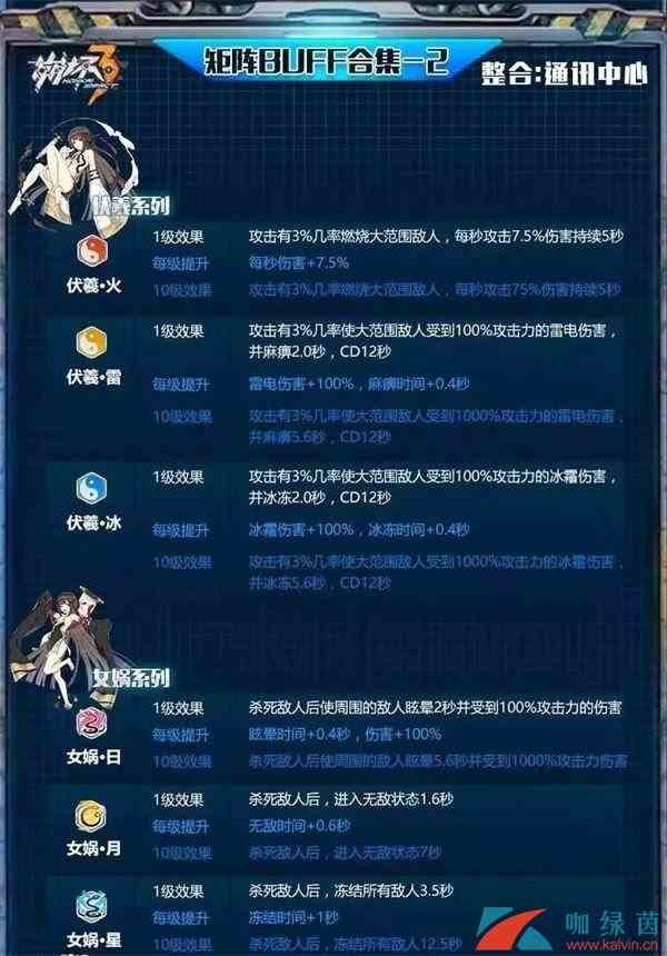 《崩坏3》舰团矩阵改版后3倍燃烧应对方案