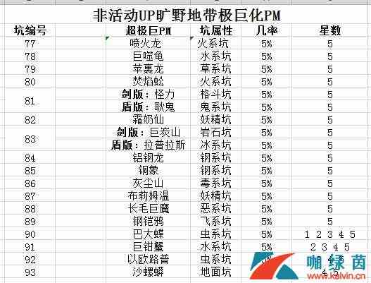 《宝可梦剑盾》旷野地带超级巨出现位置全介绍