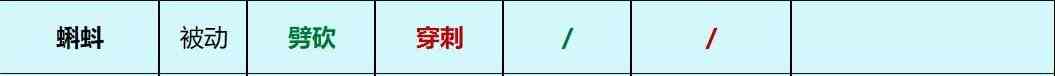 Grounded蝌蚪的武器和元素伤害关系是什么