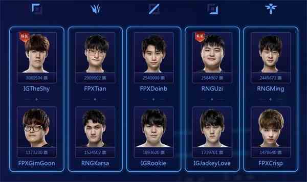 《LOL》LPL2019年最受欢迎选手介绍