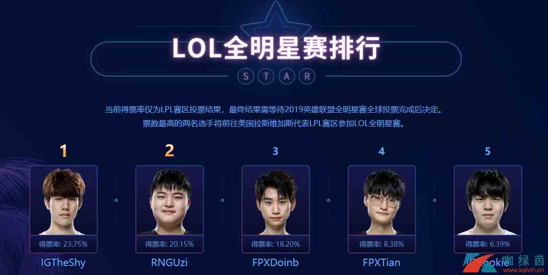 《LOL》2019全明星赛投票结果介绍