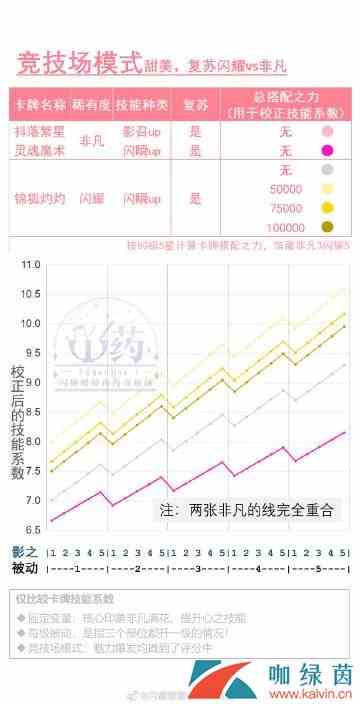 《闪耀暖暖》琴江夜未眠活动卡牌技能对比分析