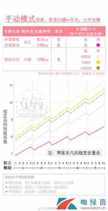 《闪耀暖暖》琴江夜未眠活动卡牌技能对比分析