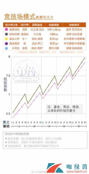 《闪耀暖暖》琴江夜未眠活动卡牌技能对比分析