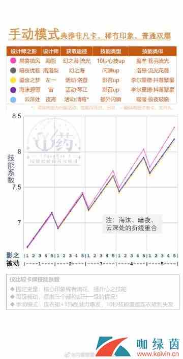 《闪耀暖暖》琴江夜未眠活动卡牌技能对比分析