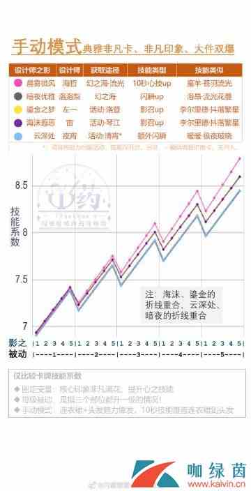 《闪耀暖暖》琴江夜未眠活动卡牌技能对比分析