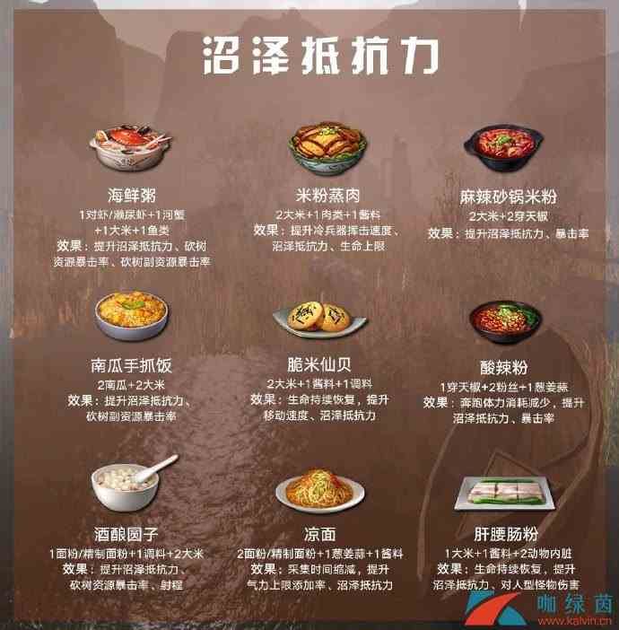 《明日之后》全新抵抗力食谱分享