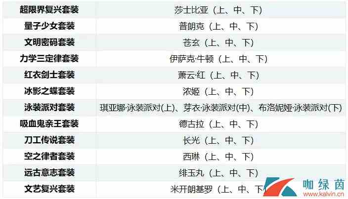 《崩坏3》3.6版本家园装备补给规则介绍