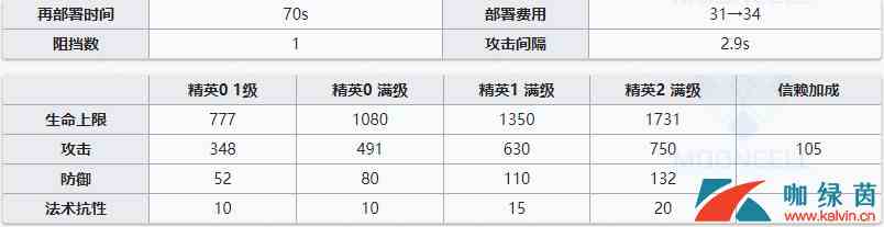 《明日方舟》莫斯提马属性详解