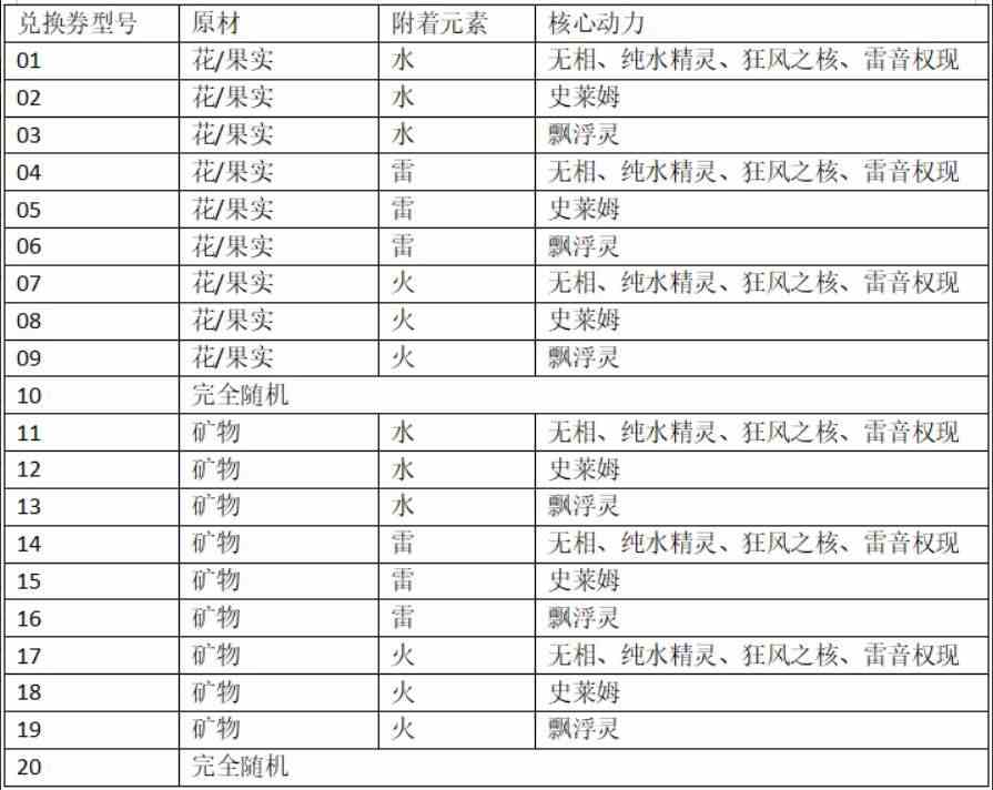 原神炉心机造10号怎么做