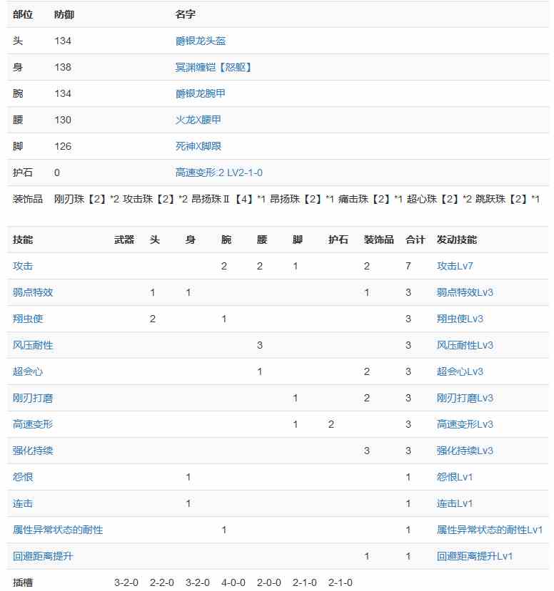 怪物猎人崛起斩斧物理流怎么配装