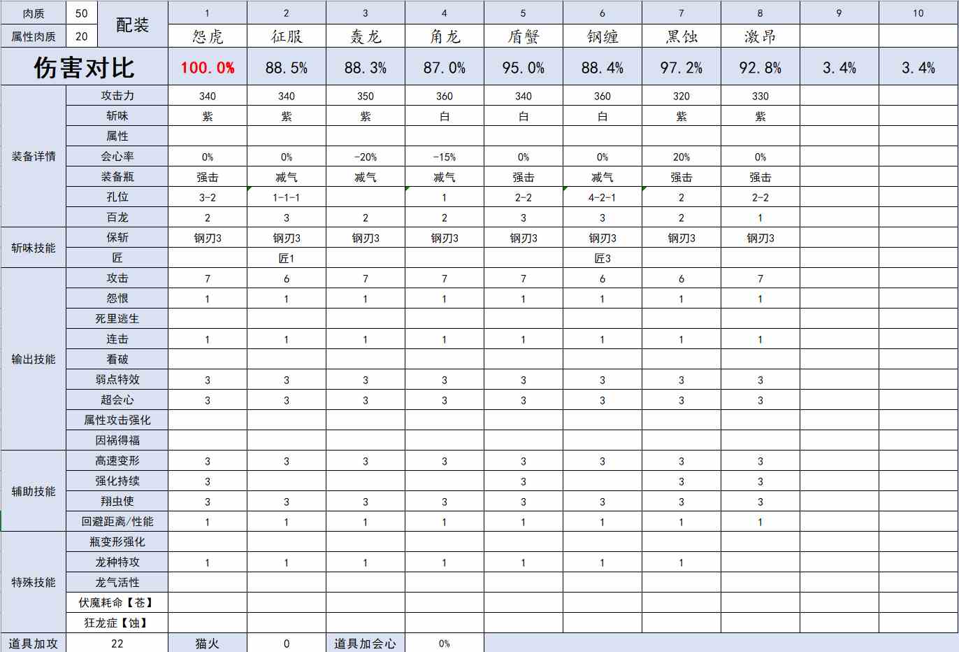 怪物猎人崛起斩斧物理流什么武器好用