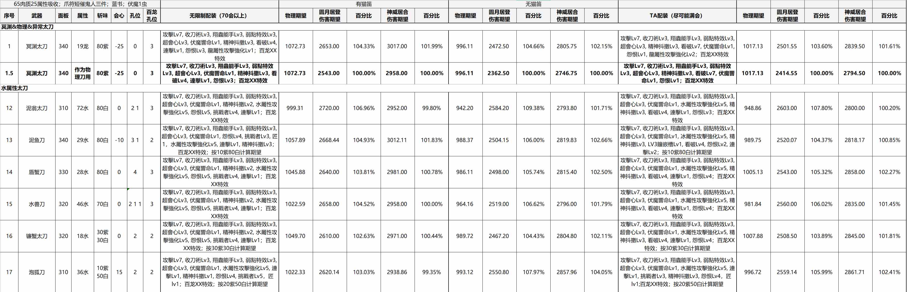 怪物猎人崛起什么水属性太刀好用