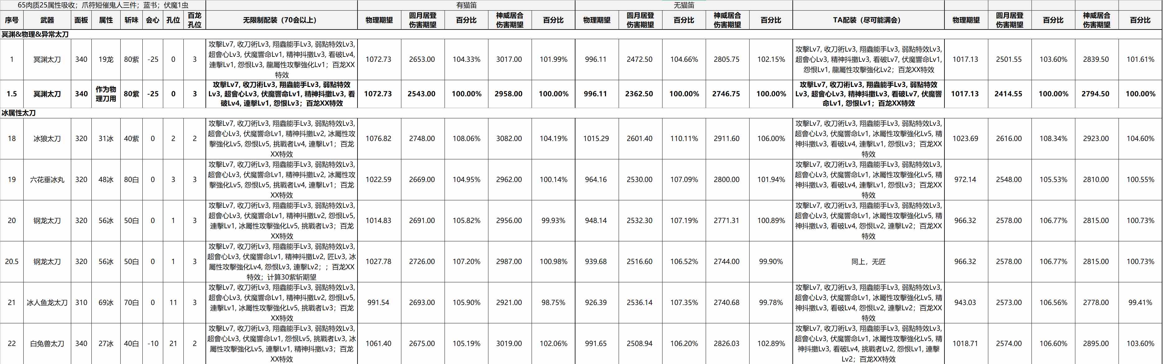 怪物猎人崛起什么冰属性太刀好用