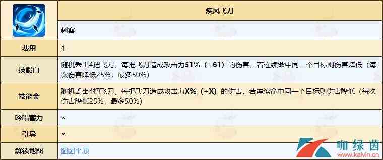 《不休的乌拉拉》刺客属性技能全介绍