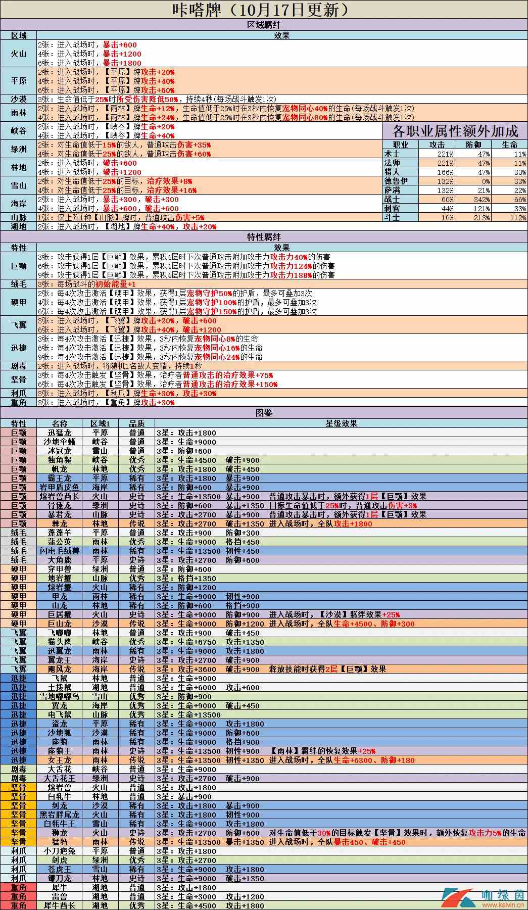 《不休的乌拉拉》咔嗒牌羁绊效果全介绍