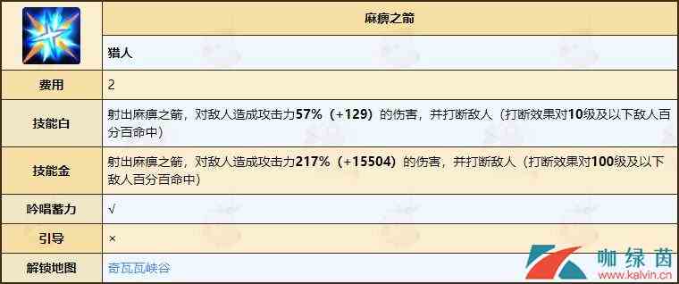 《不休的乌拉拉》猎人天赋技能全介绍