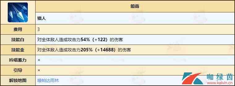 《不休的乌拉拉》猎人天赋技能全介绍