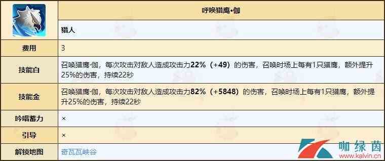 《不休的乌拉拉》猎人天赋技能全介绍