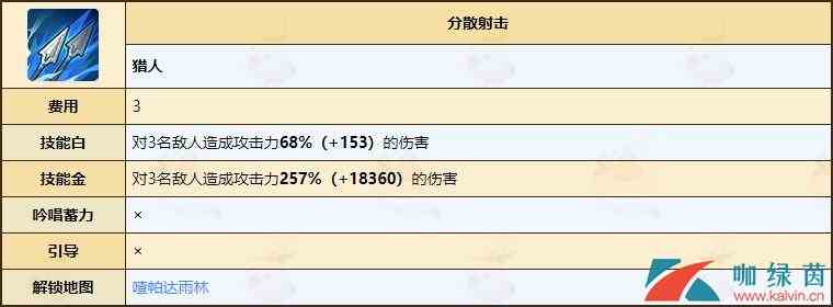 《不休的乌拉拉》猎人天赋技能全介绍