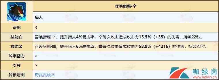 《不休的乌拉拉》猎人天赋技能全介绍