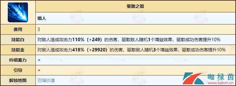 《不休的乌拉拉》猎人天赋技能全介绍