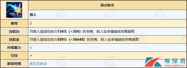 《不休的乌拉拉》猎人天赋技能全介绍