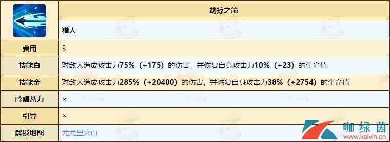 《不休的乌拉拉》猎人天赋技能全介绍