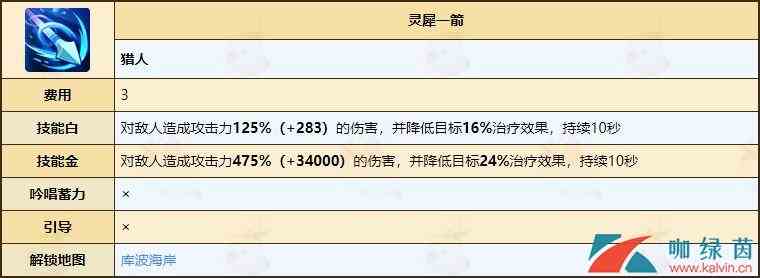 《不休的乌拉拉》猎人天赋技能全介绍