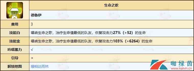 《不休的乌拉拉》德鲁伊天赋技能全介绍