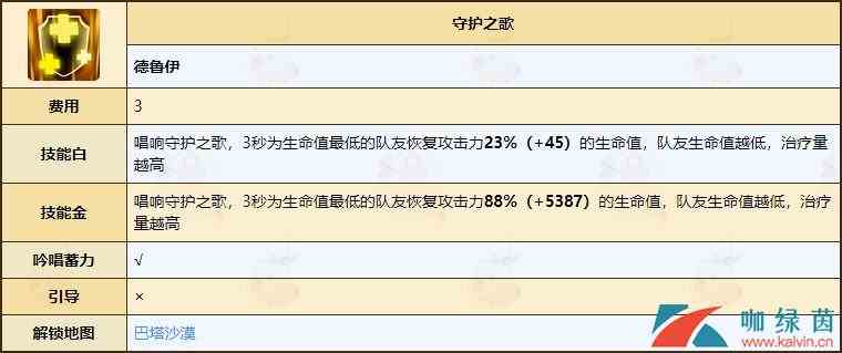 《不休的乌拉拉》德鲁伊天赋技能全介绍