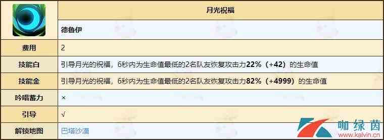 《不休的乌拉拉》德鲁伊天赋技能全介绍