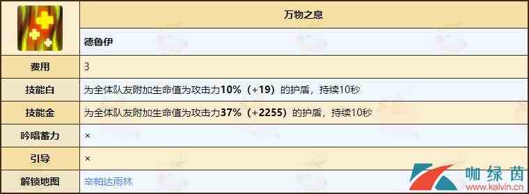 《不休的乌拉拉》德鲁伊天赋技能全介绍