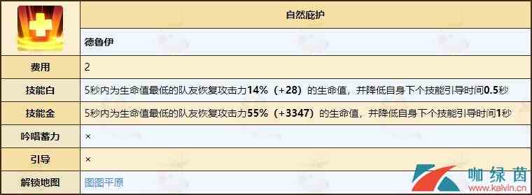 《不休的乌拉拉》德鲁伊天赋技能全介绍