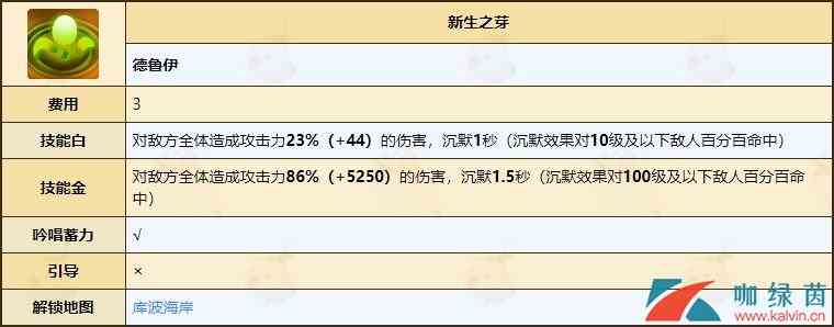 《不休的乌拉拉》德鲁伊天赋技能全介绍