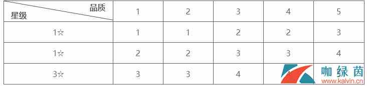 《阴阳师智走棋》基本设定之麻将棋