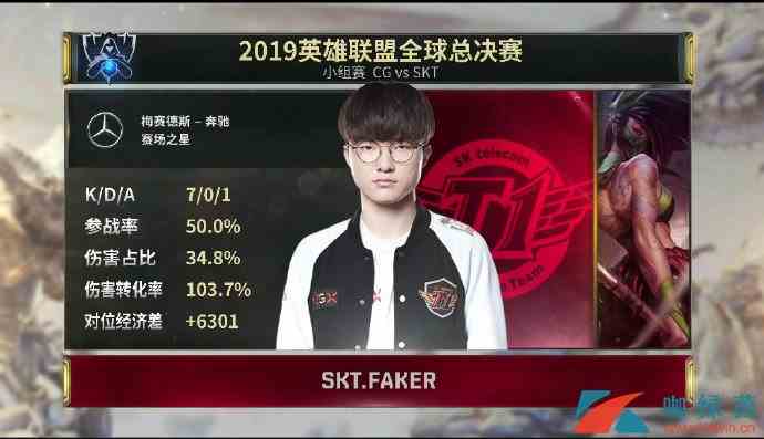 《LOL》S9战报 SKT战胜CG，李哥天秀阿卡丽带领队伍走向胜利！