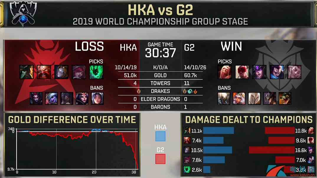 《LOL》S9战报 G2战胜HKA，阿P辛德拉爆炸输出！