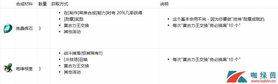 《最终幻想：勇气启示录》魔法钥匙获取方法介绍