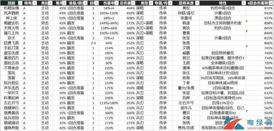 《三国志战略版》A级战法在开荒中的实战分析