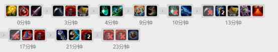 《LOL》9.20版本偷钱流凯南玩法攻略