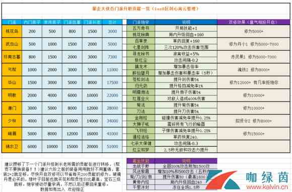 《暴走大侠》平民微氪玩家大型攻略