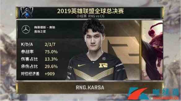 《LOL》S9战报 RNG轻取CG，Karsa盲僧Carrt全场!