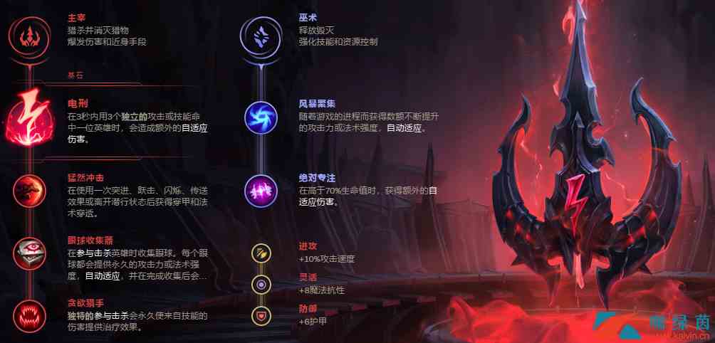 《LOL》S9世界赛打野艾克玩法攻略