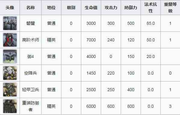 《明日方舟》SW-EV-2聚集通关流程